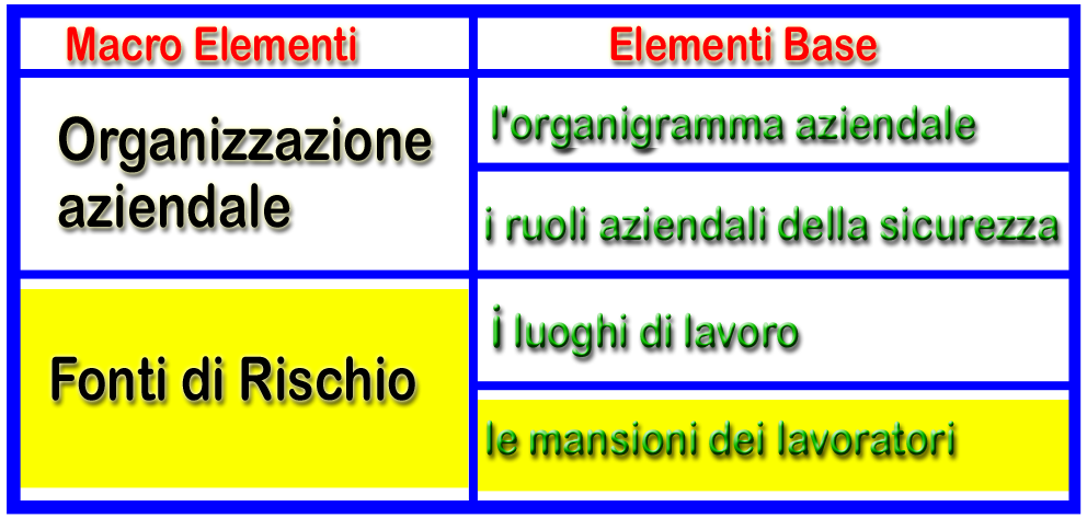 schema