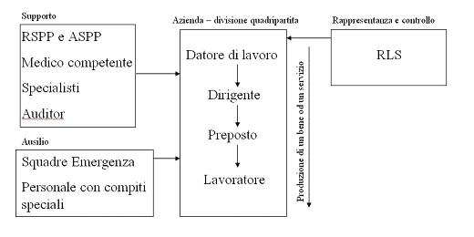 Figure della sicurezza